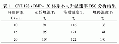 一種高性能環(huán)氧樹(shù)脂固化體系的研究