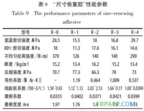 表9 尺寸恢復膠性能參數(shù)