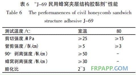 表6 J-69民用蜂窩夾層結構膠黏劑性能