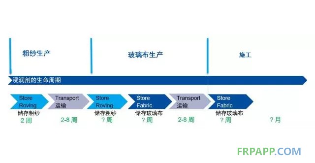 如何提高復合材料的機械強度？