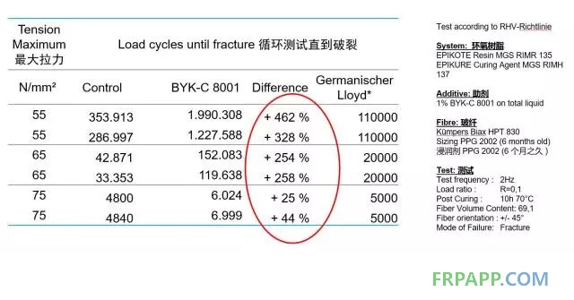 如何提高復合材料的機械強度？