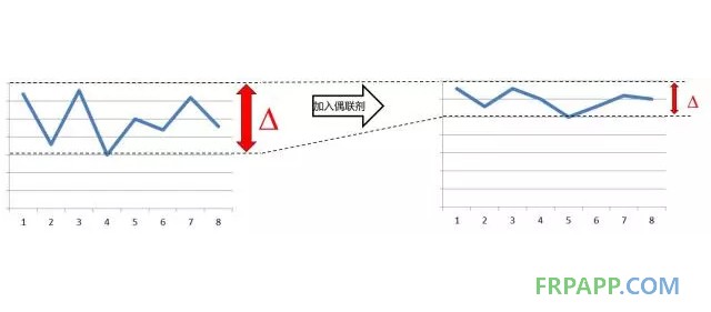 如何提高復合材料的機械強度？